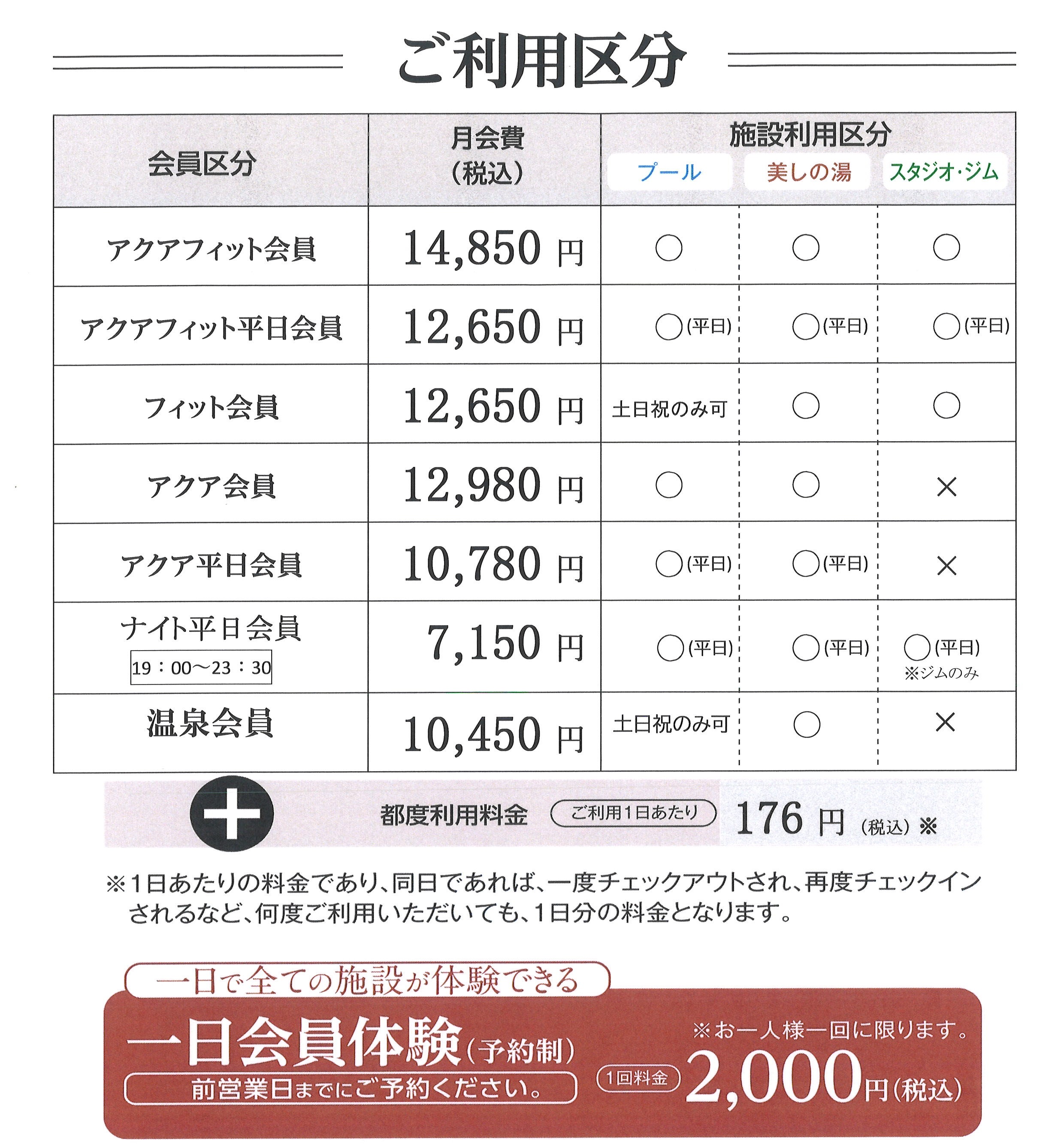 2025春ご利用区分